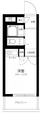 セントヒルズ笹塚